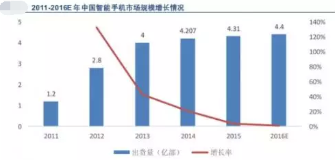 我國汽車連接器下游市場前景廣闊,國產(chǎn)可替代空間大