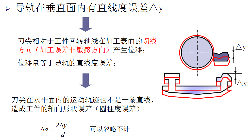 機(jī)械加工中機(jī)床主軸回轉(zhuǎn)誤差對(duì)加工精度的影響